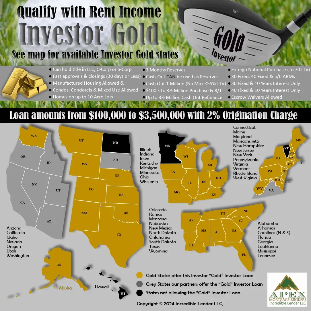 Investor Home Loans - DSCR Gold