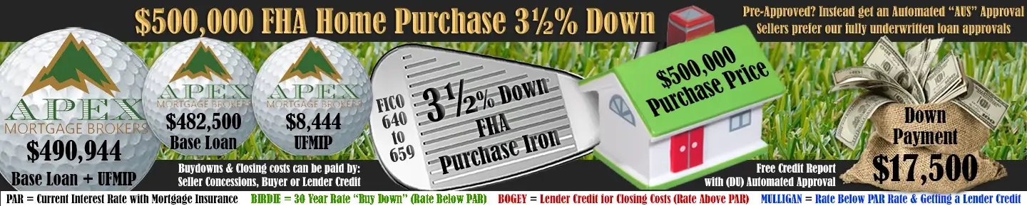 Current 640 Credit Score FHA  Home Loan Rates