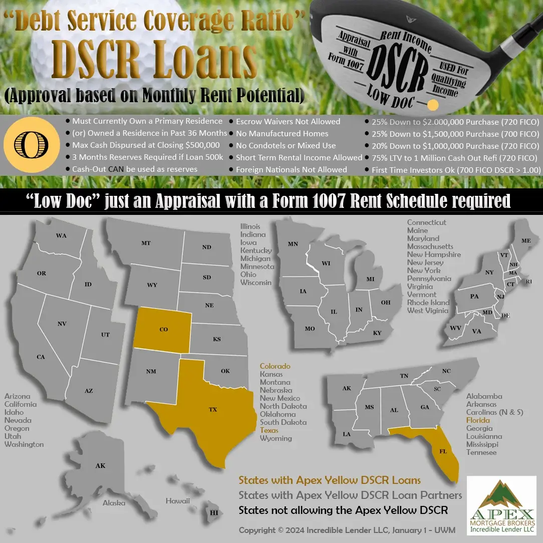 Investor Home Loans - Investor Orange