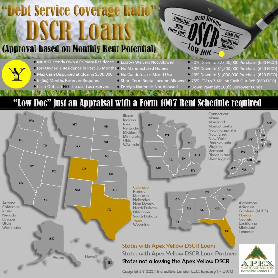 Investor Home Loans - Investor Yellow